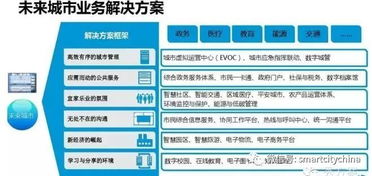 國(guó)家政務(wù)信息資源整合共享加速，重點(diǎn)推進(jìn)的智慧政務(wù)系統(tǒng)集成工程