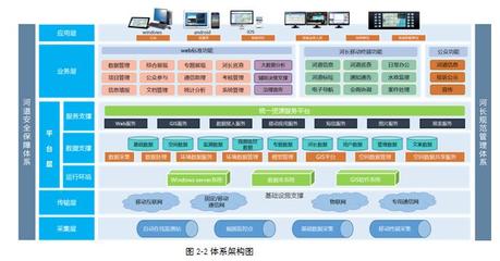 河長(zhǎng)制管理信息系統(tǒng)解決方案 專業(yè)信息系統(tǒng)集成服務(wù)