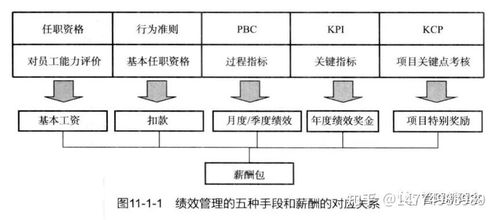 IPD產(chǎn)品研發(fā)體系下的研發(fā)績(jī)效管理咨詢與信息系統(tǒng)集成服務(wù)